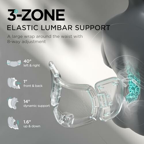 Diagram showing 3-zone elastic lumbar support with 8-way adjustment.