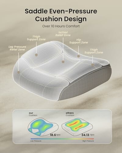 Saddle cushion with pressure zones and comparison chart, showcasing the ergonomic benefits of the ProtoArc chair.